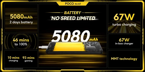 POCO F4 против POCO X4 GT: чем отличаются эти смартфоны?