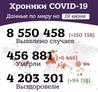 Вечерние хроники коронавируса в России и мире за 19 июня 2020 года