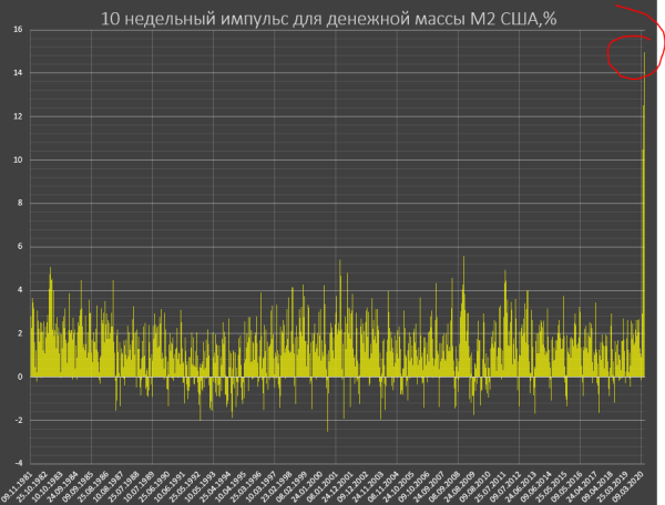 Инфляционный ад