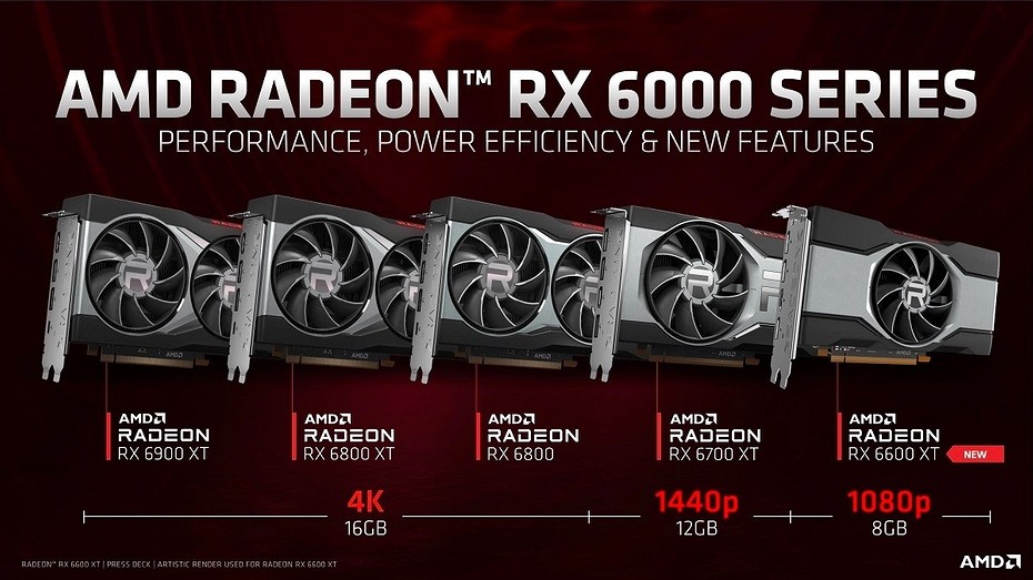 Средняя стоимость видеокарты линейки Radeon RX 6000 в Европе в 2 раза выше рекомендованной