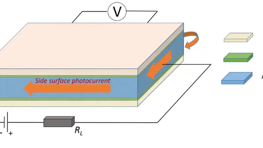 Физики выяснили, как возникает фотопроводимость в многослойных полупроводниках