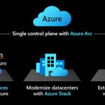 Microsoft представила новые возможности мультиоблачной платформы Azure Arc