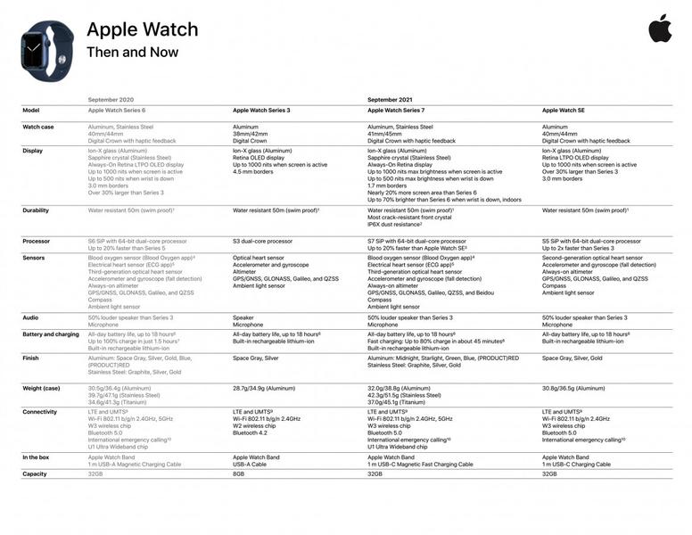 Ən son Apple ağıllı saatlarının ətraflı xüsusiyyətləri ortaya çıxdı