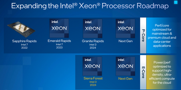 Анонсированы процессоры Intel Xeon Emerald Rapids, Granite Rapids и Sierra Forest