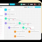 Softprom подписал контракт с Logsign, поставщиком SIEM / SOAR