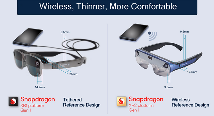 Представлены беспроводные AR-очки Qualcomm Wireless AR Smart Viewer