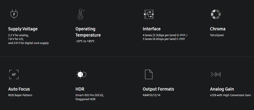 Samsung bazardakı ən kiçik piksellərə sahib yeni 200 MP-lik kamera sensorunu təqdim edib (VİDEO)