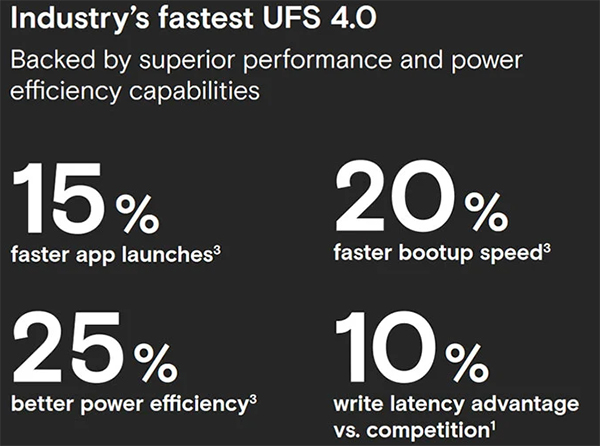 Micron представил флеш-память UFS 4.0 для смартфонов