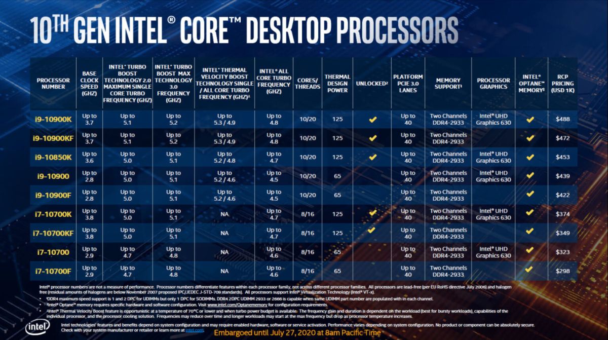 Процессор Core i9-10850K представлен официально