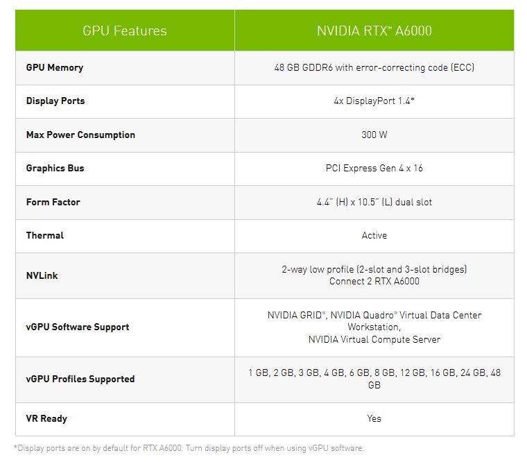 NVIDIA представила профессиональную графическую карту RTX A6000