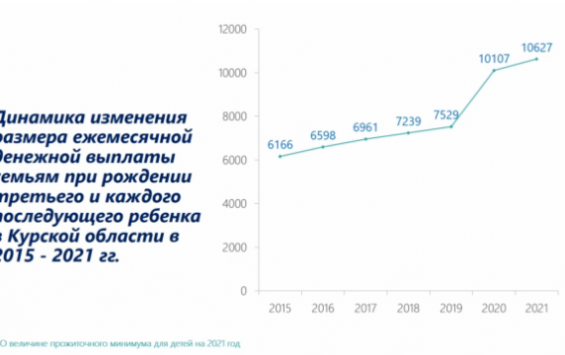 Назван прожиточный минимум для детей на следующий год