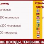 В России будет введена прогрессивная шкала налогообложения