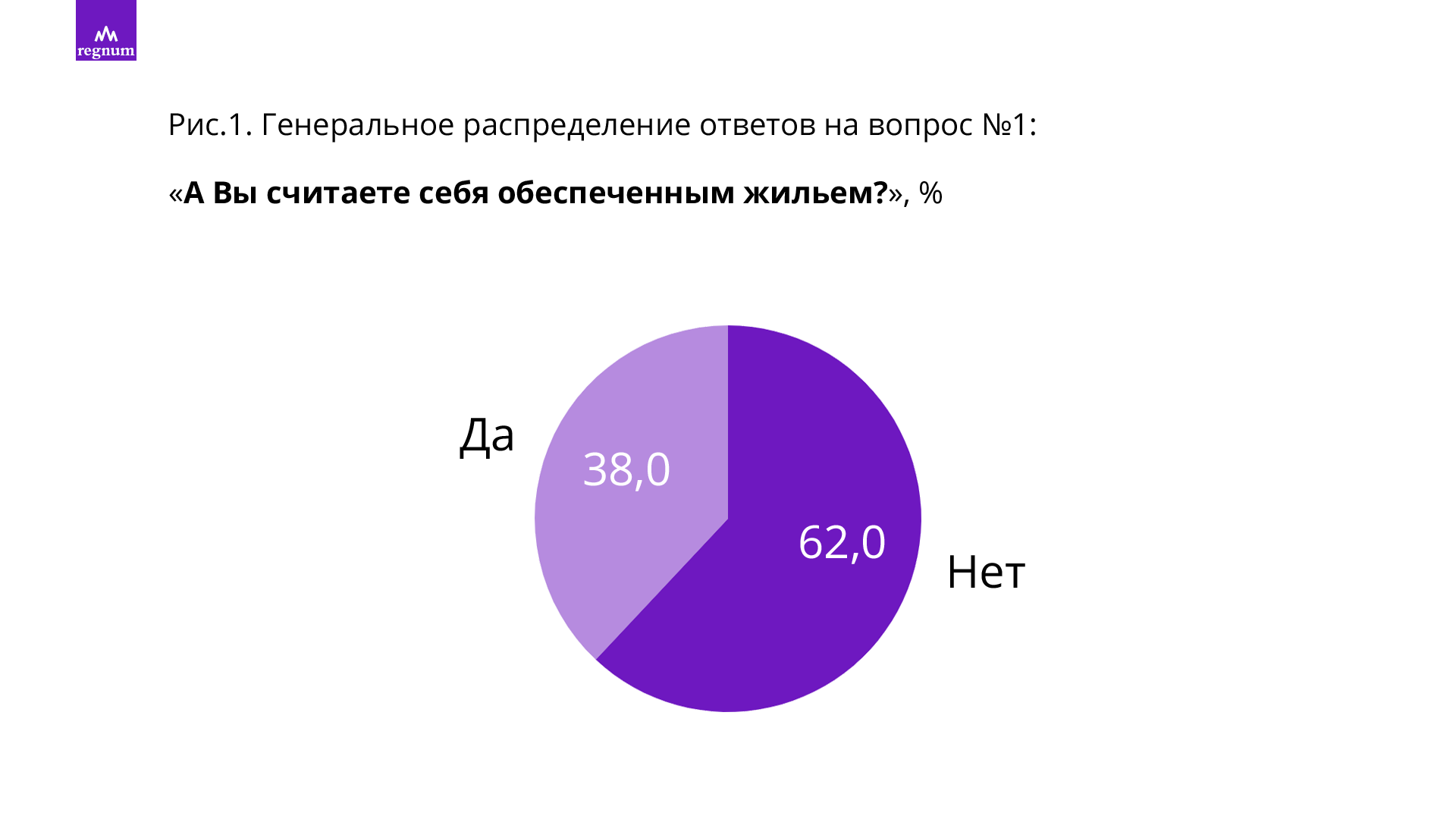 Ипотека: где жить? На что жить? Итоги опроса