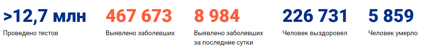 Коронавирус в Самаре сегодня 8 июня