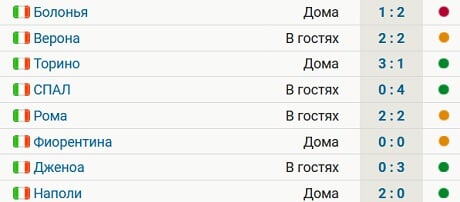 «Интер» не проигрывает 7 матчей и идет вторым перед последним туром Серии А