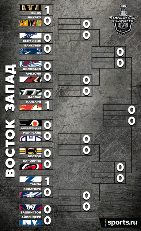 Кубок Стэнли. 1-й раунд. «Бостон» играет с «Каролиной», «Вашингтон» против «Айлендерс»