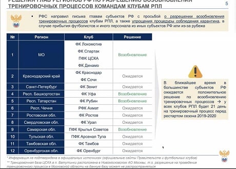 Митрофанов об ограничениях на тренировки: «На юге страны разрешено, можно организовать сборы. В чем проблема?»