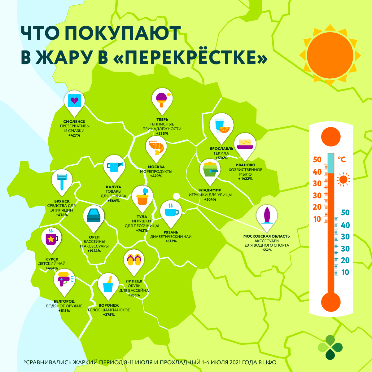 Смолянам надо погорячее. Какие товары стали самыми популярными в жарком июле?