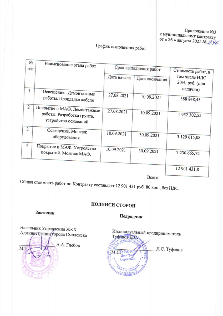 В Сортировке предсказуемо сорвали сроки благоустройства сквера по нацпроекту