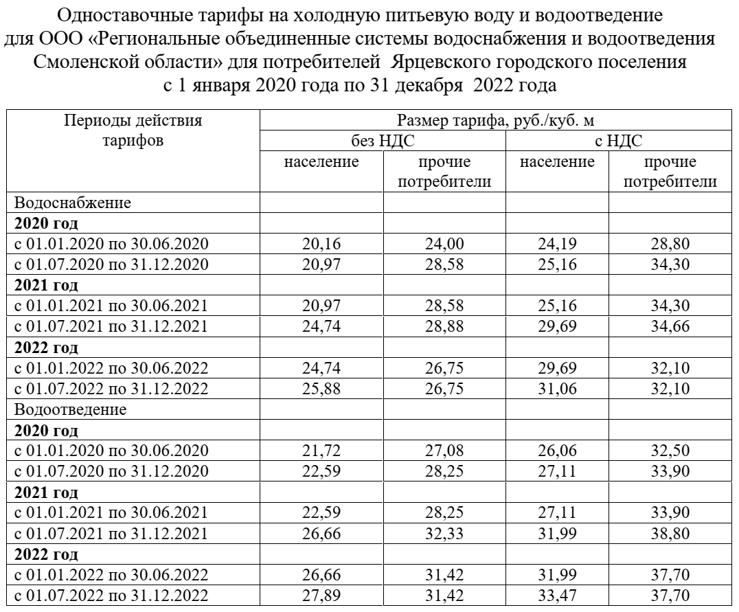 Плоды «раскола». В Ярцеве тарифы на воду и канализацию не поднимут на 18%