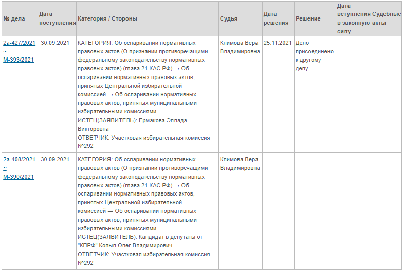 Смолянка требует отменить результаты выборов депутатов Госдумы на своем избирательном участке