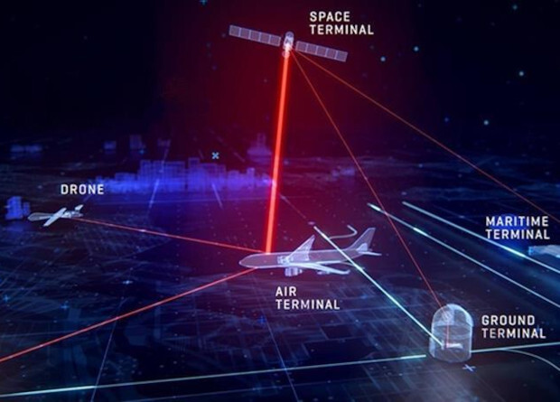 Создана лазерная система связи для самолётов