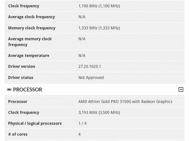 Бюджетный APU AMD Athlon Gold Pro 3150G получил в два раза больше ядер, чем у предшественника