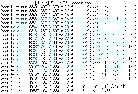 Как 40-ядерный процессор Intel будет конкурировать с 64-ядерными монстрами AMD? Появились параметры Epyc Milan и Ice Lake-SP