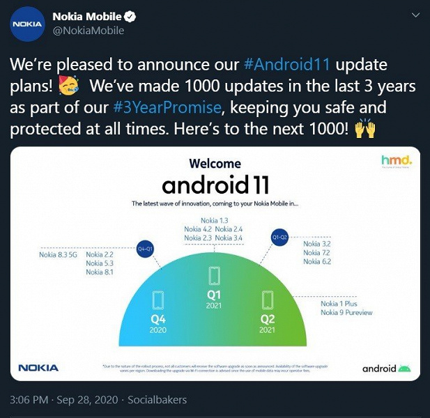 Объявлен график обновления Nokia до Android 11