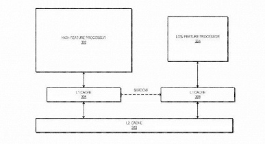 Сколько же ядер может быть в таком процессоре AMD? Компания рассматривает возможность выпуска CPU со структурой big.LITTLE