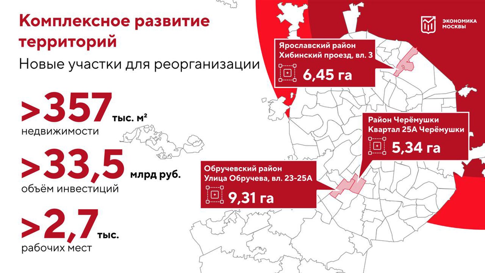 Новые проекты комплексного развития территорий позволят построить детские сады, школы и спорткомплексы еще в трех районах Москвы — Сергей Собянин