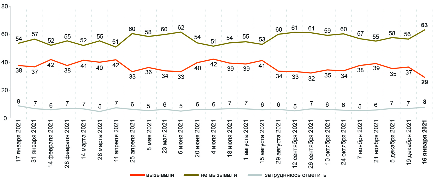 Власти ждут от народа консенсуса по доверию