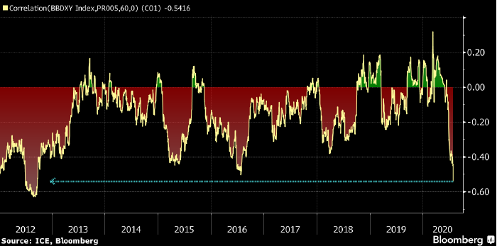 Цены на нефть не снижаются только из-за слабости ...