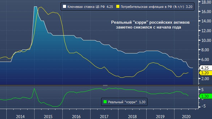 ВТБ: россияне могут разочароваться в банковских ...