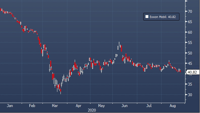 Крупнейший нефтепроизводитель США Exxon Mobil вышел из ...