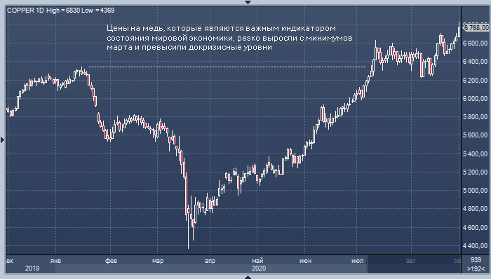 FT: Уоррен Баффет ставит на инфляцию