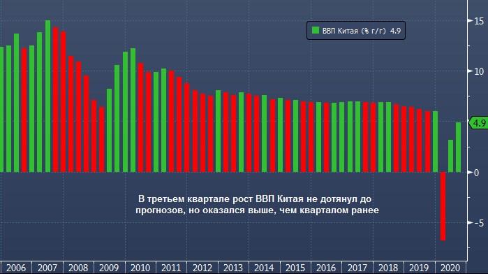 УК: Китай будет имитировать процветание, чтобы ...