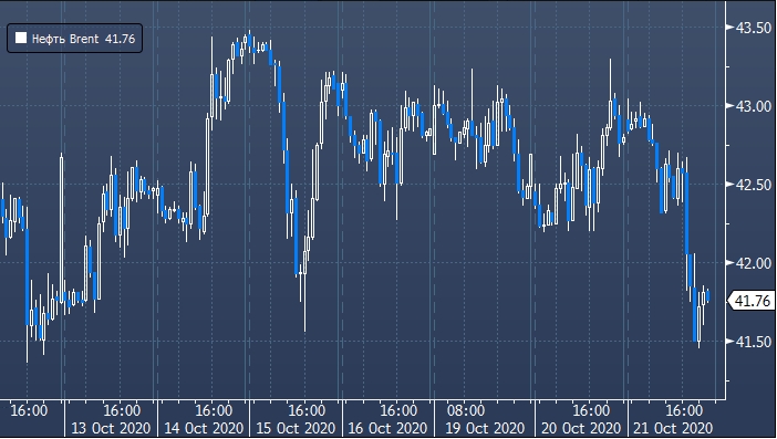 Цены на нефть упали, поскольку отчет EIA о запасах ...