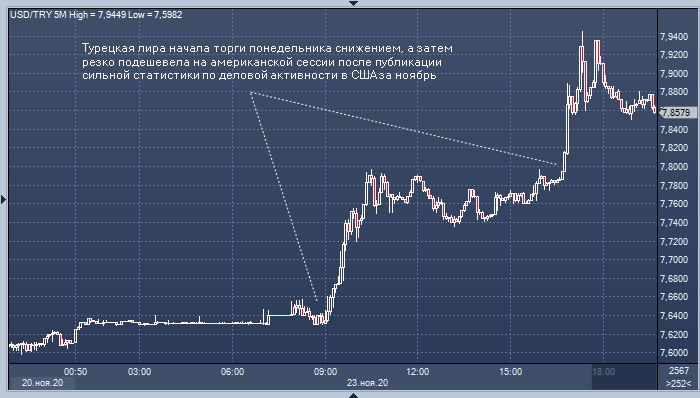 Турецкая лира дешевеет на рекордную величину с ...