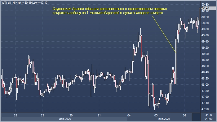 Нефть дорожает после отчета API о сокращении запасов ...