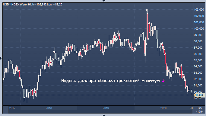 На валютном рынке затишье перед бурей