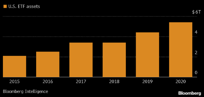 Первый хедж-фонд в истории превратился в ETF