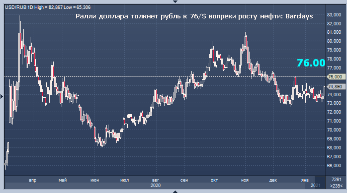 Банк, давший самый точный прогноз по рублю, ...