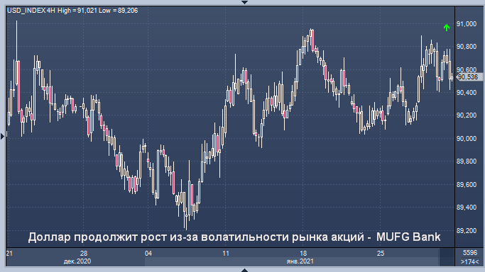 Доллар может увеличить прибыль из-за волатильности ...