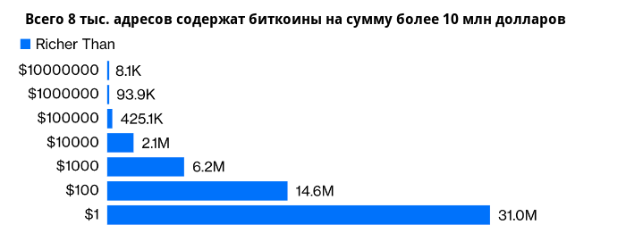 Биткоин уже дороже $52 000; криптовалютная лихорадка ...