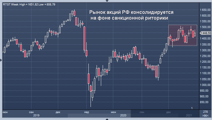 Schroders: Россия готова к санкциям против госдолга