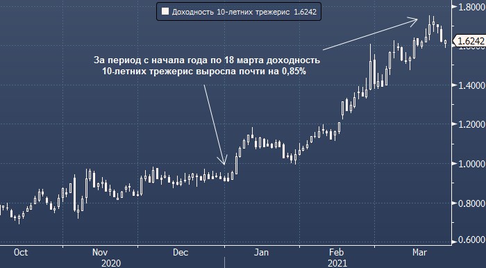 Morgan Stanley идентифицировал главный источник продаж ...