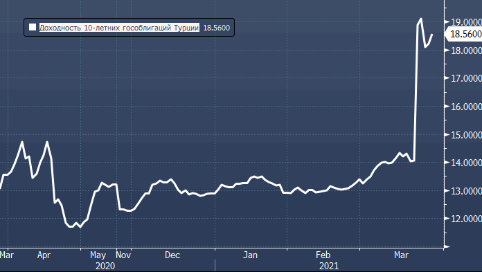 Турцию распродают