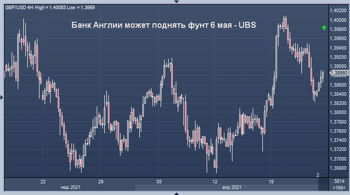 Банк Англии может поднять фунт 6 мая