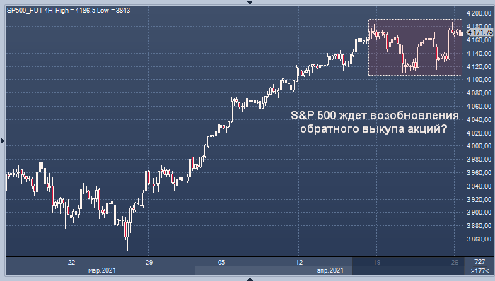 Goldman Sachs нашел повод для дальнейшего роста рынка акций